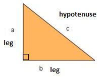 Pythagorean Theorem Formula