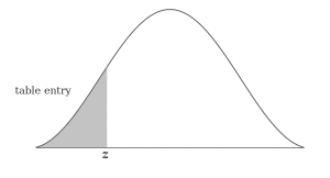 Negative Curve