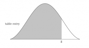 Positive Curve