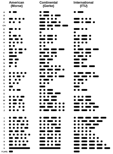 Morse Code Chart/Alphabet