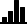 bar graph