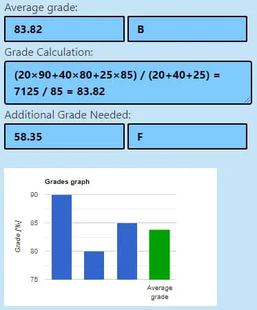 partition alley birth Grade Calculator - Calculate Weighted Average Online